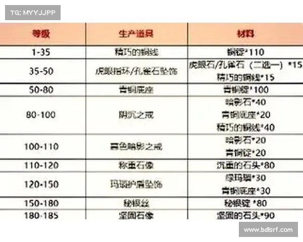 魔兽世界9.2制造业图纸获取秘籍